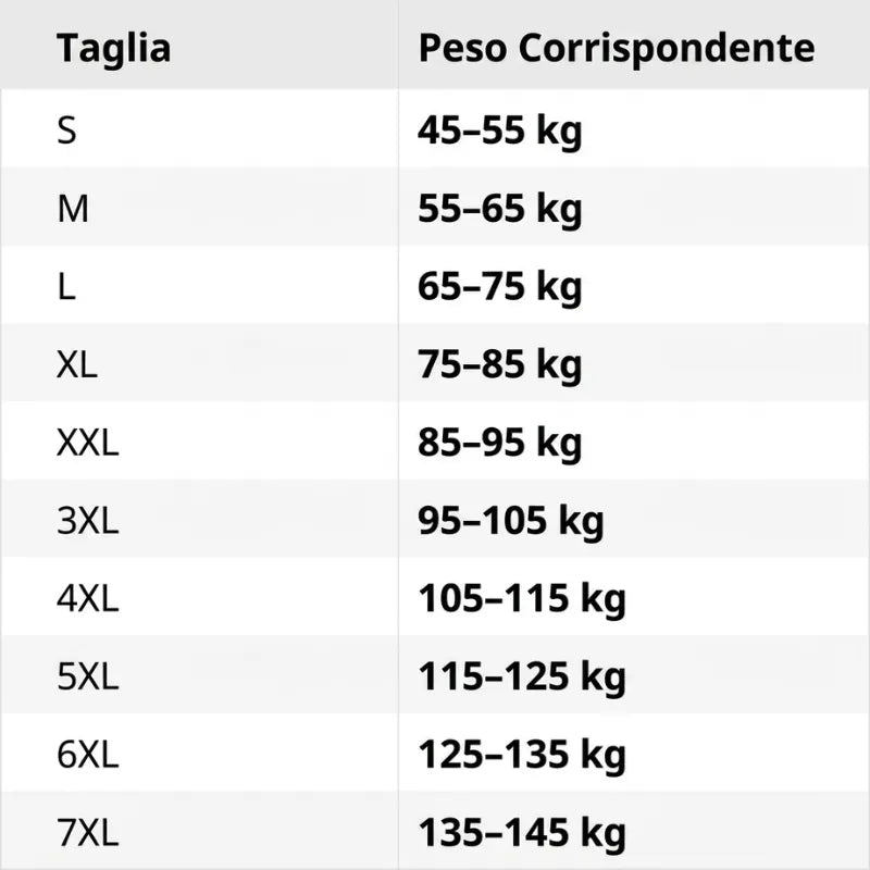 SHAPE UP™ 4.0 Finalmente un Giorno in cui non Pensi alla Tua Pancia.